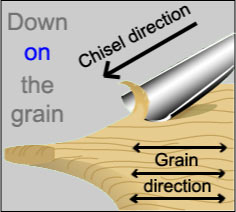 Carving with the grain